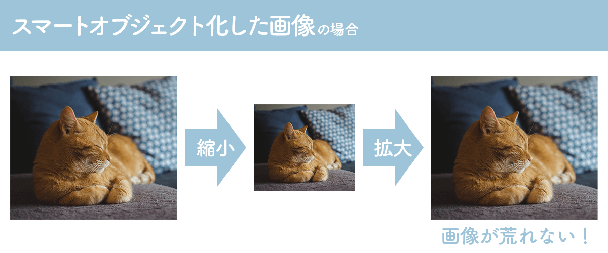 Photoshop スマートオブジェクト の使い方 画像を劣化させずに拡大 縮小 Hirokiblog